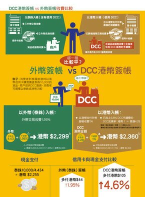 外幣簽帳 vs DCC港幣簽帳