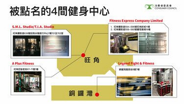 4間健身中心涉不良銷售被點名   期望法定冷靜期提升消費者保障