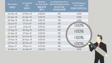 不受高息誘惑  看懂基金派息