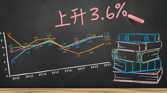 教科书价格上升3.6%   高於通胀