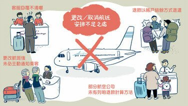 航班取消或延誤的保障    歐洲航空公司補助食宿交通較完善