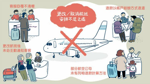 航班取消或延誤的保障    歐洲航空公司補助食宿交通較完善