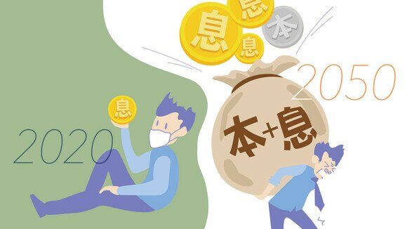 抗疫供樓：計算「還息不還本」最終利息