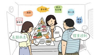 營養飲食諮詢價錢可豐儉由人 認清資歷保服務質素