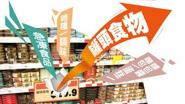 230項超市貨品價格平均上升1.9%