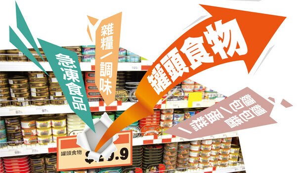 230項超市貨品價格平均上升1.9%
