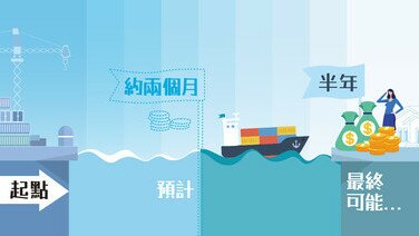 海外搬運服務 變數多易超支 運送時間亦難料
