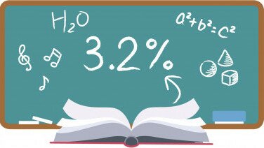 教科書訂價升3.2%