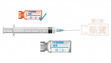 「预防疫苗」及「体检」投诉惹关注