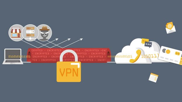 VPN服務加強網絡私隱保障