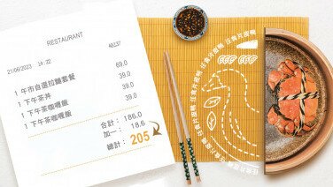 食肆「任食主菜」快送完？
电子付款也四舍五入？