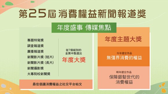 「消費權益新聞報道獎」為消費者保駕護航
「保障銀髮世代」成年度主題   