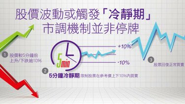 股價波動或觸發「冷靜期」   市調機制並非停牌