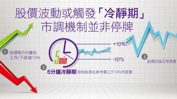 股價波動或觸發「冷靜期」   市調機制並非停牌