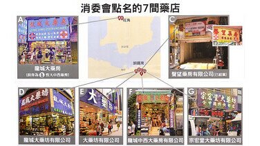 點名譴責7藥店	   籲多管齊下改歪風