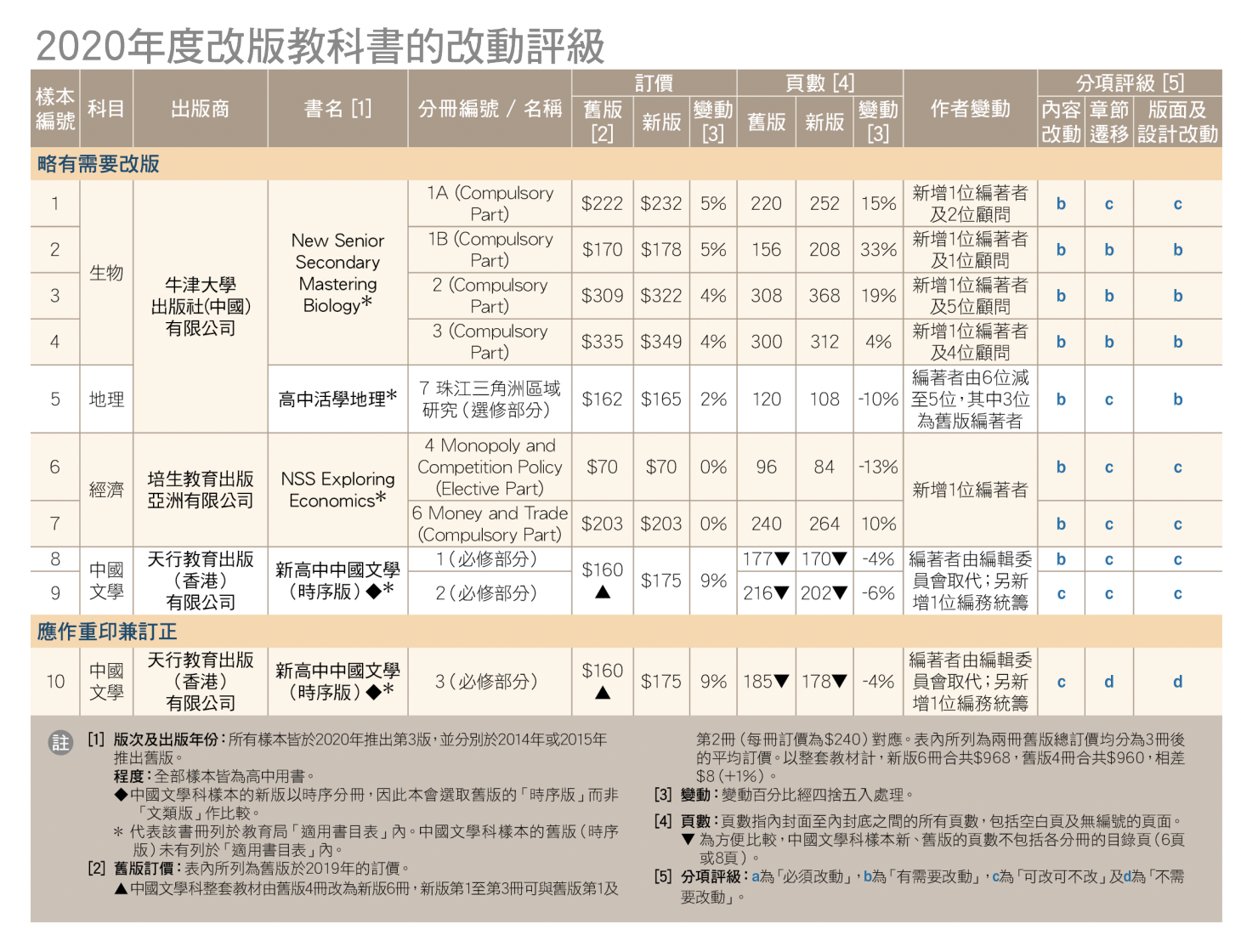 txtbook_table