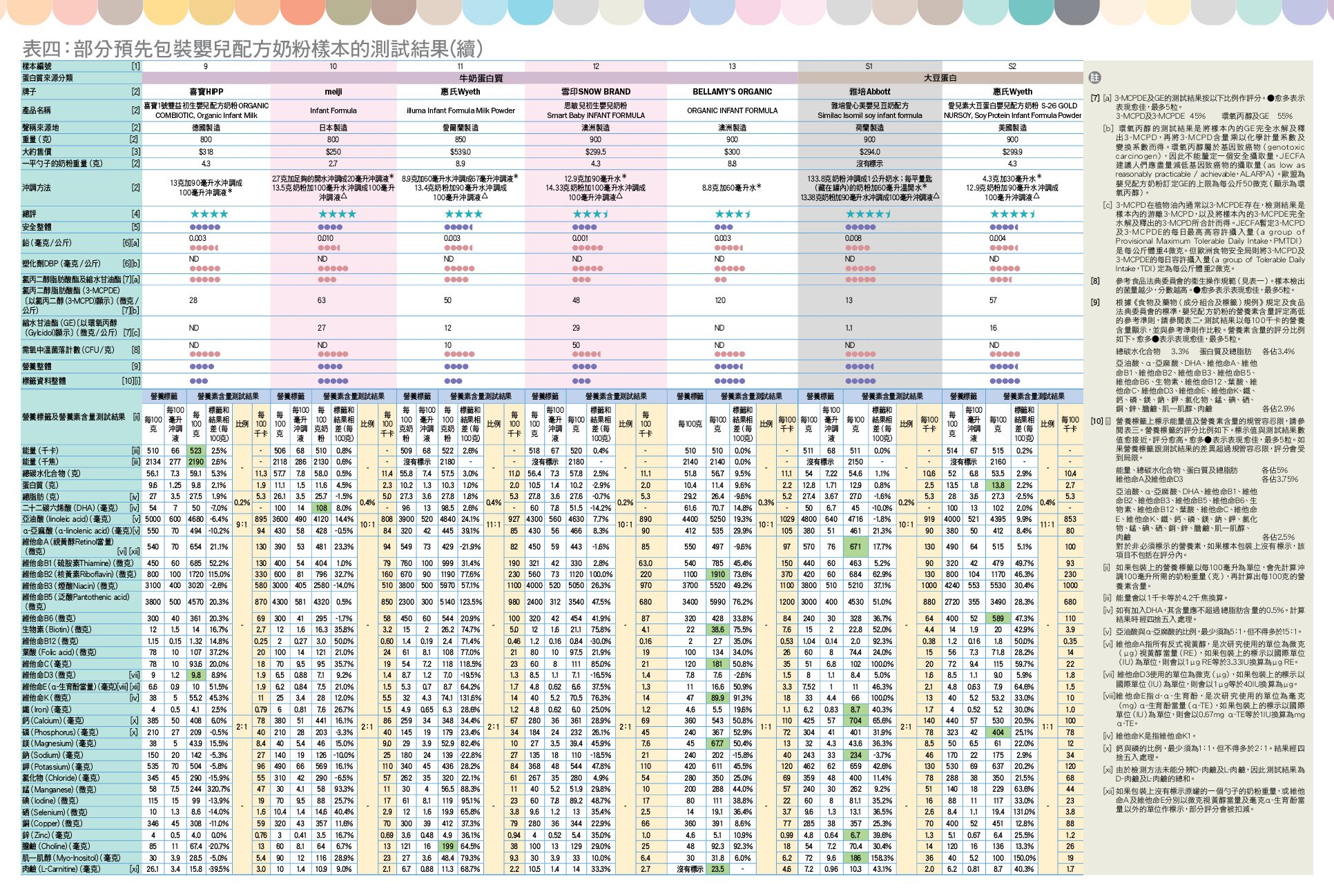 table_4(2)