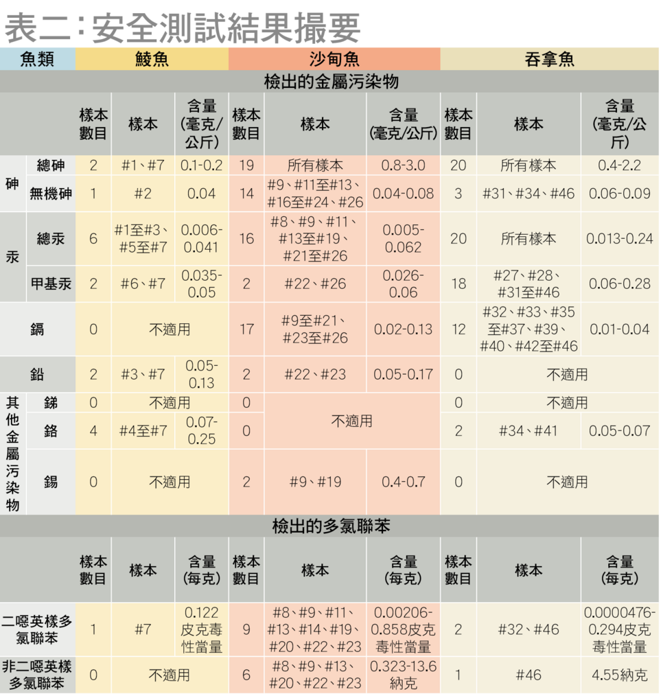 table 2