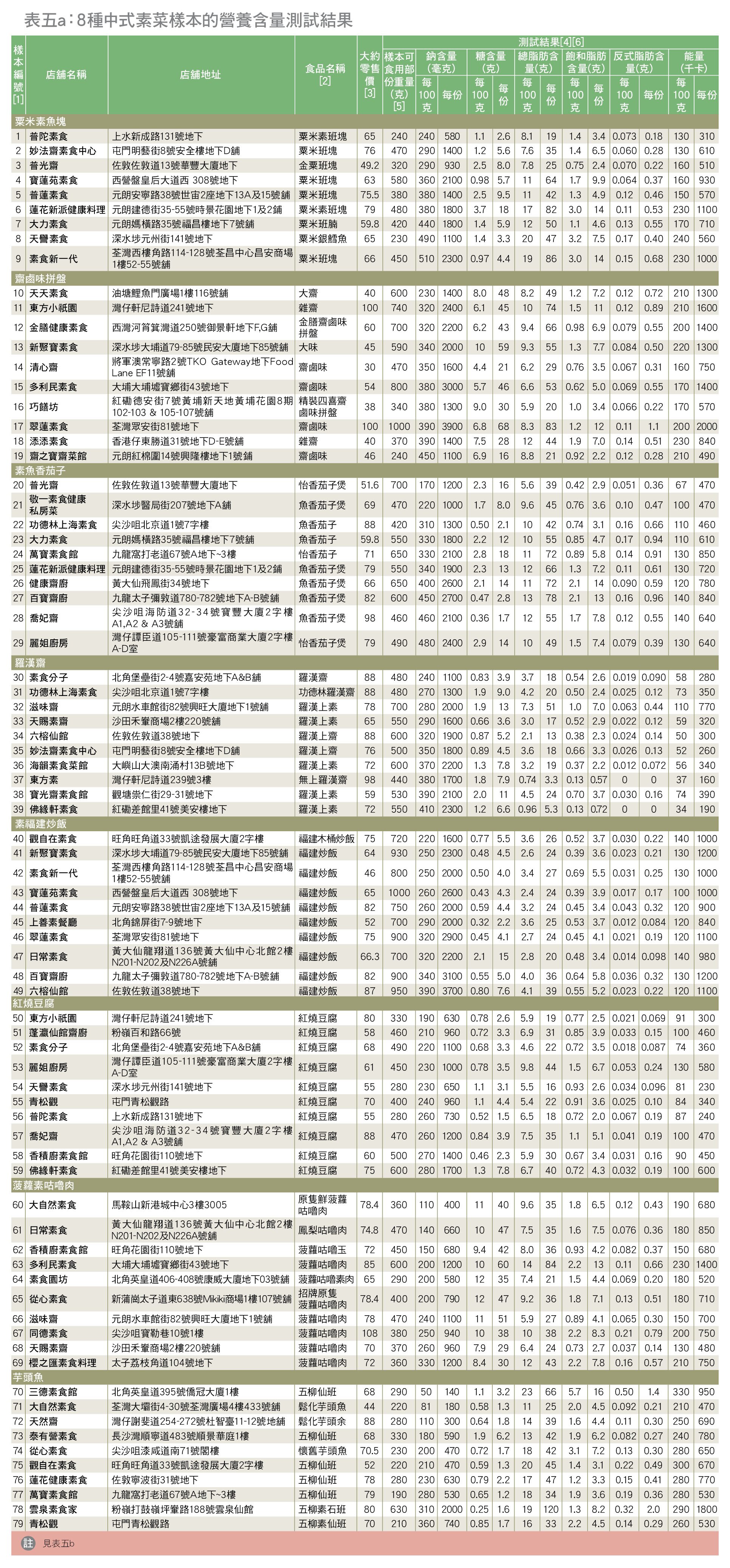 table 5a(1)