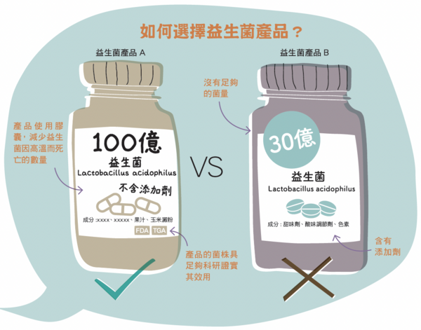 choosing probiotics
