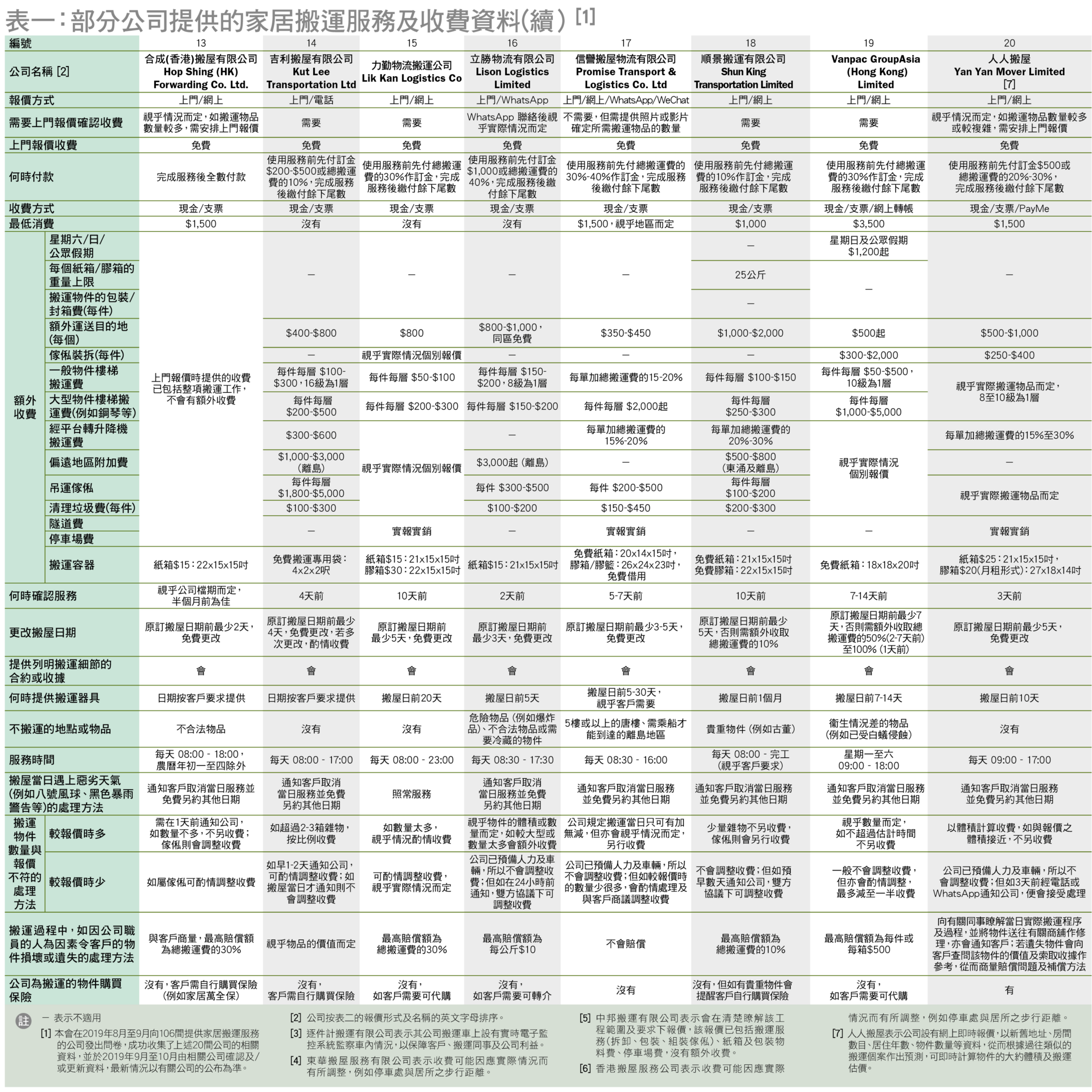 table 1(2)