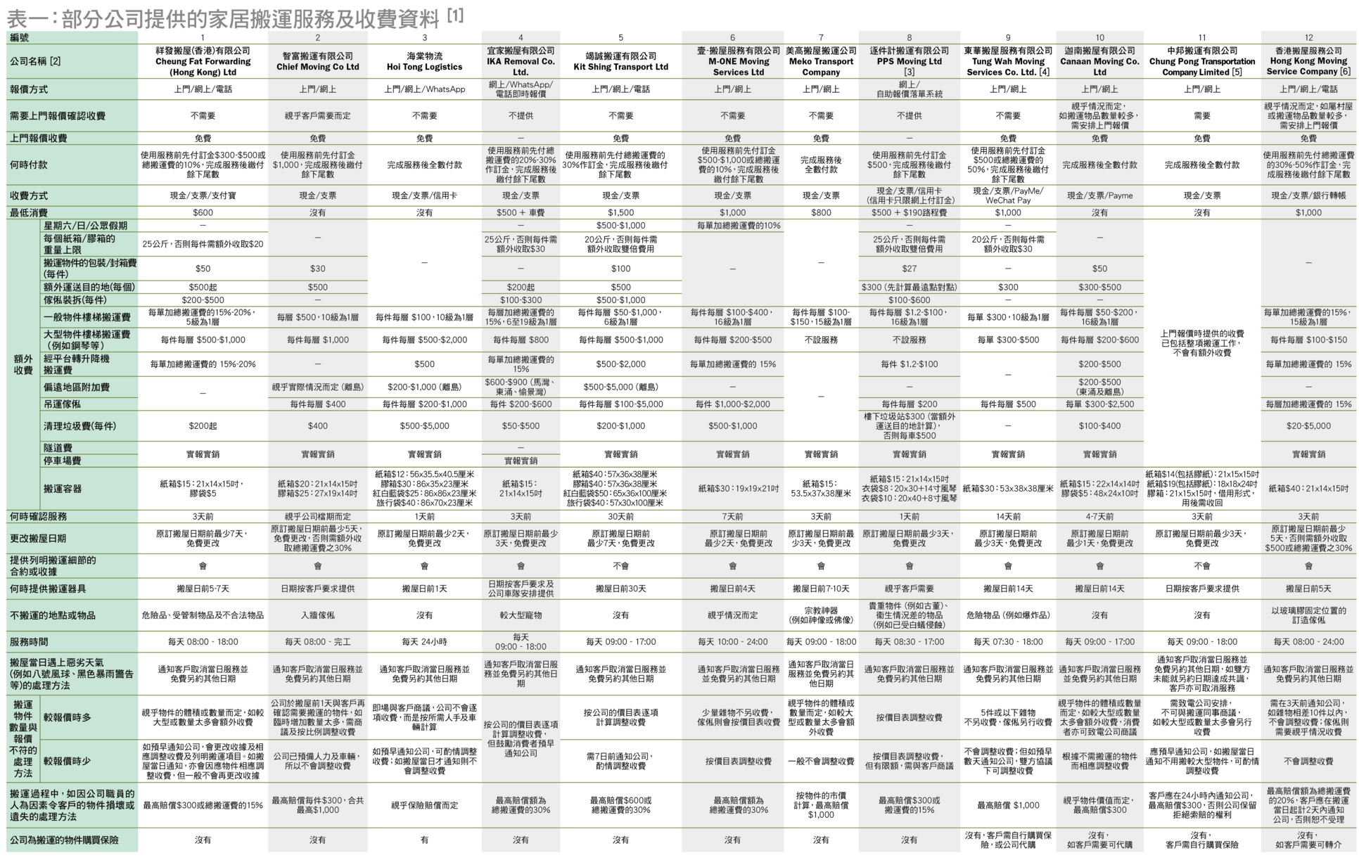table 1(1)