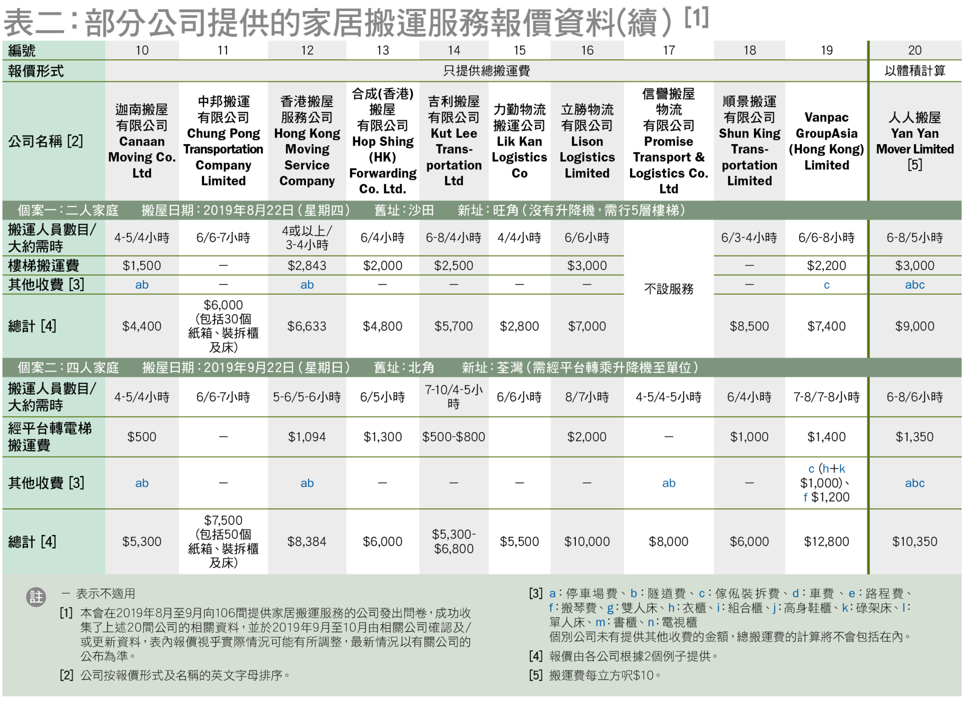 table 2(2)