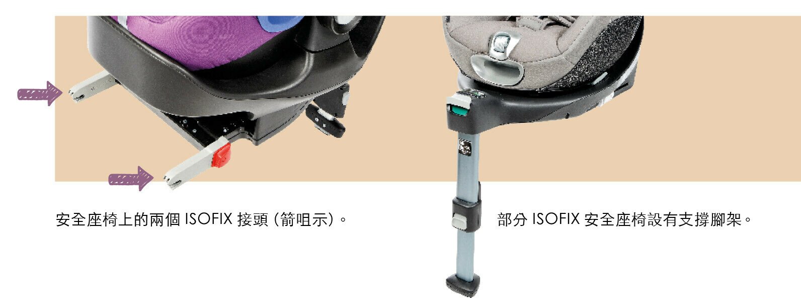 ISOFIX