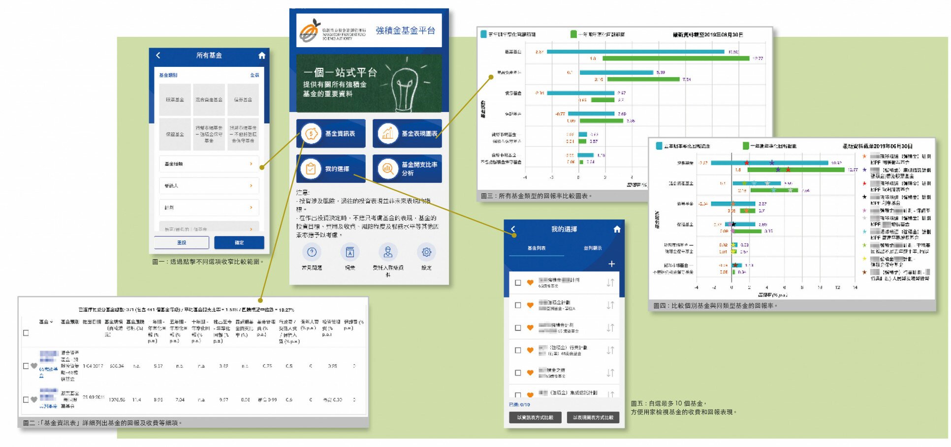 infograph