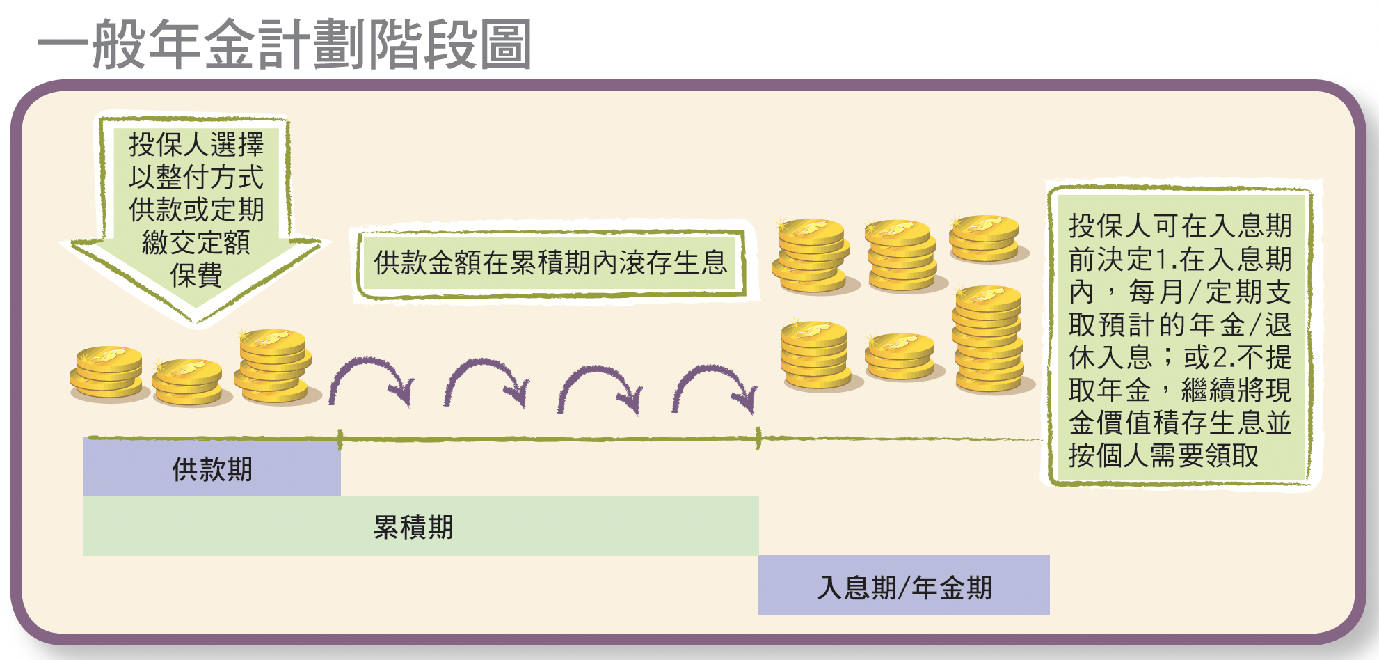 infographics