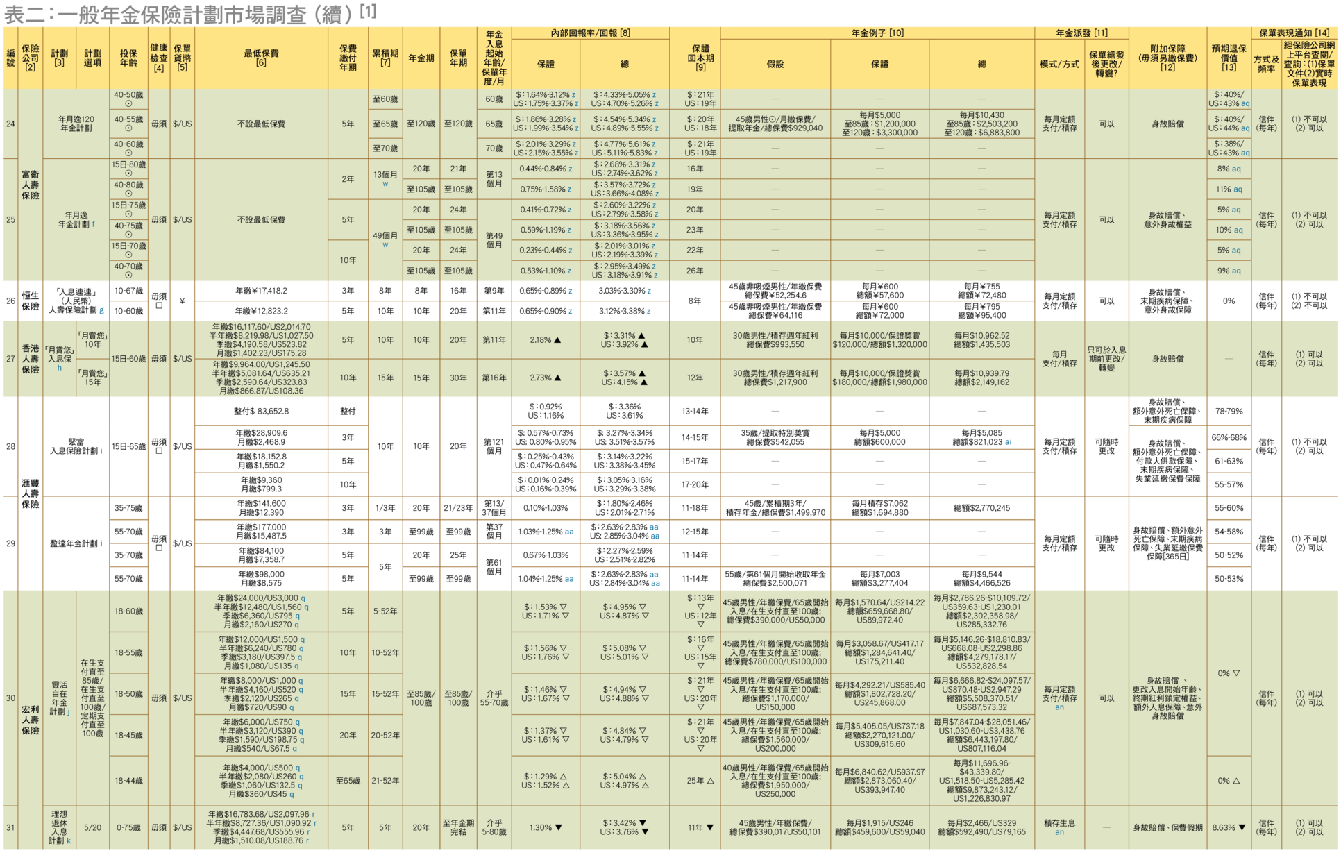 table 2(2)