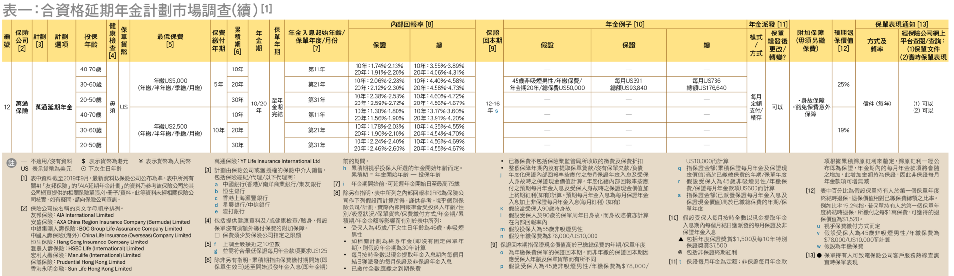 table 1(1)