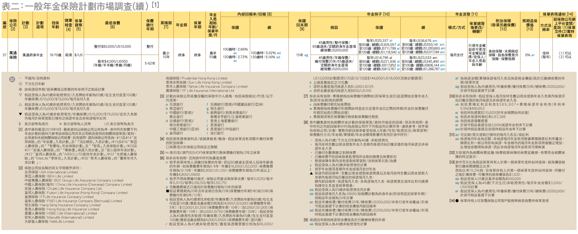 table 2(4)