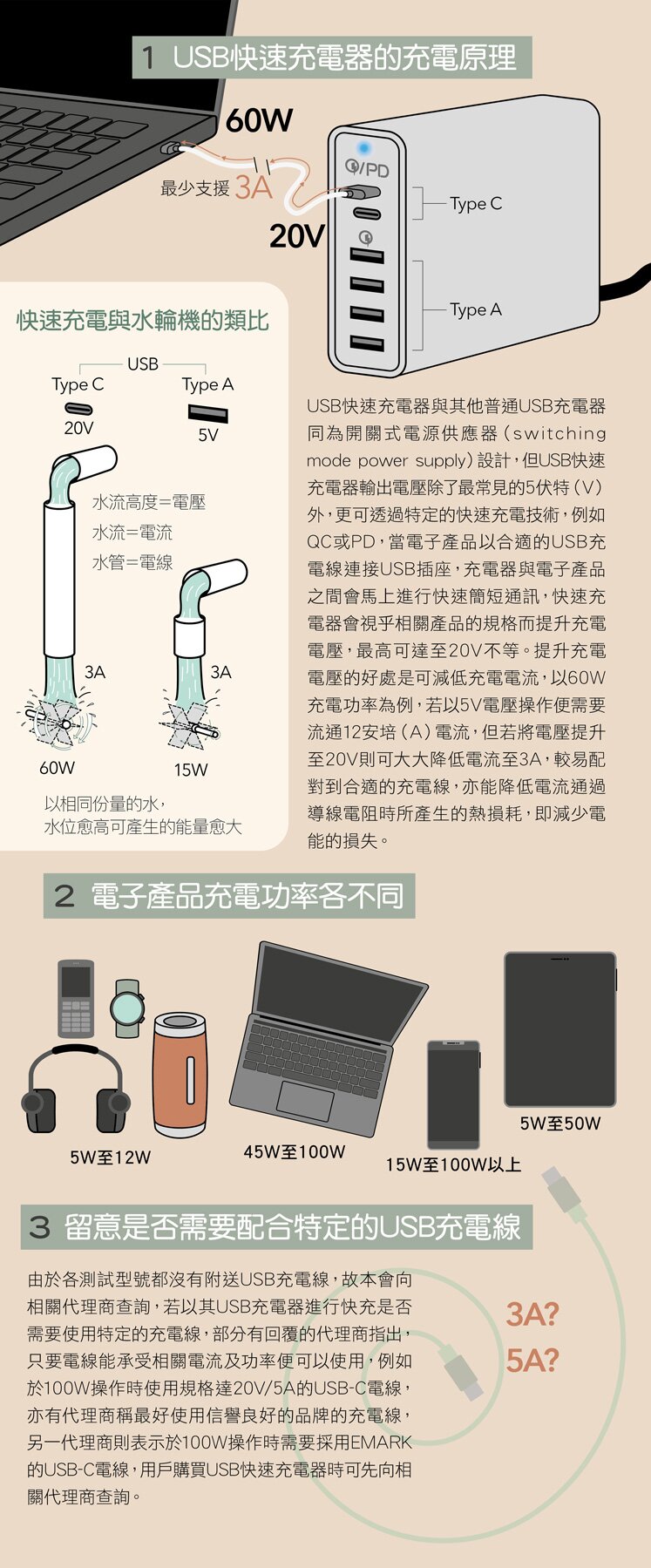 infograph