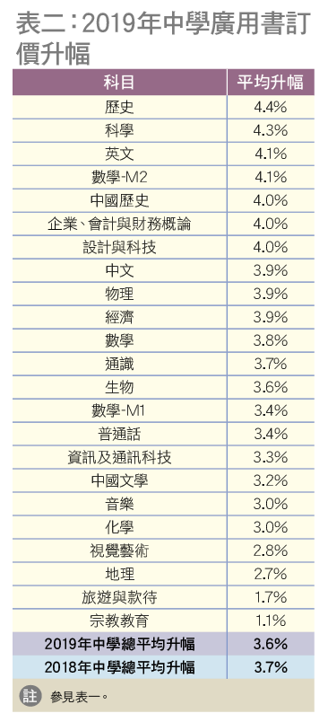 table 2
