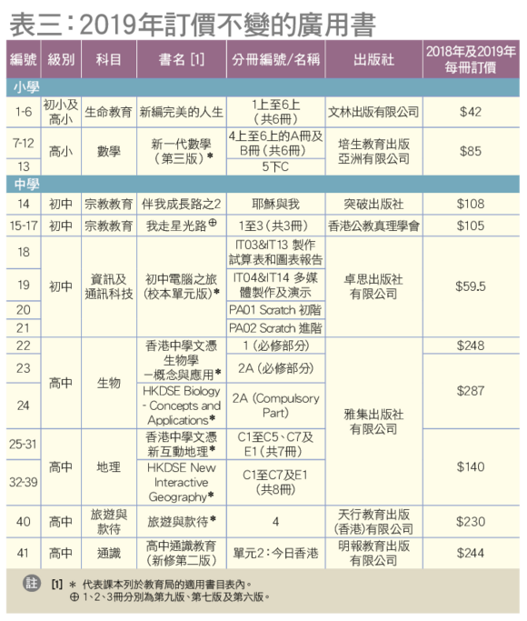 table 3