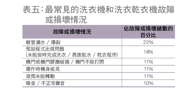 table 5