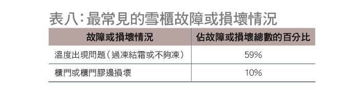table 8