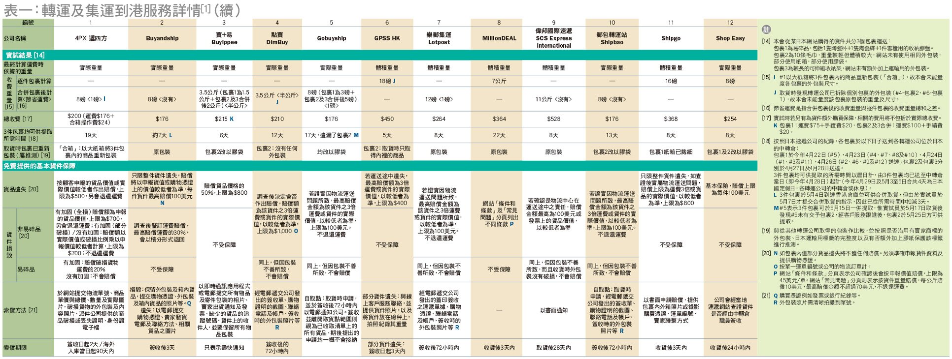 table 2