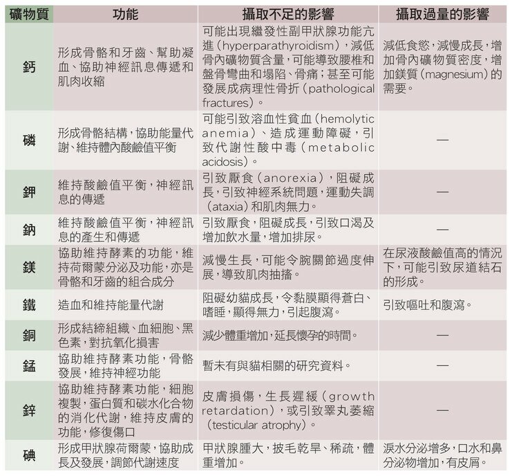 table 2