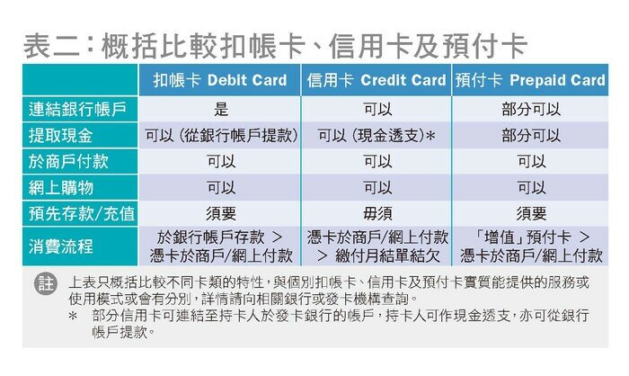 卡類比較