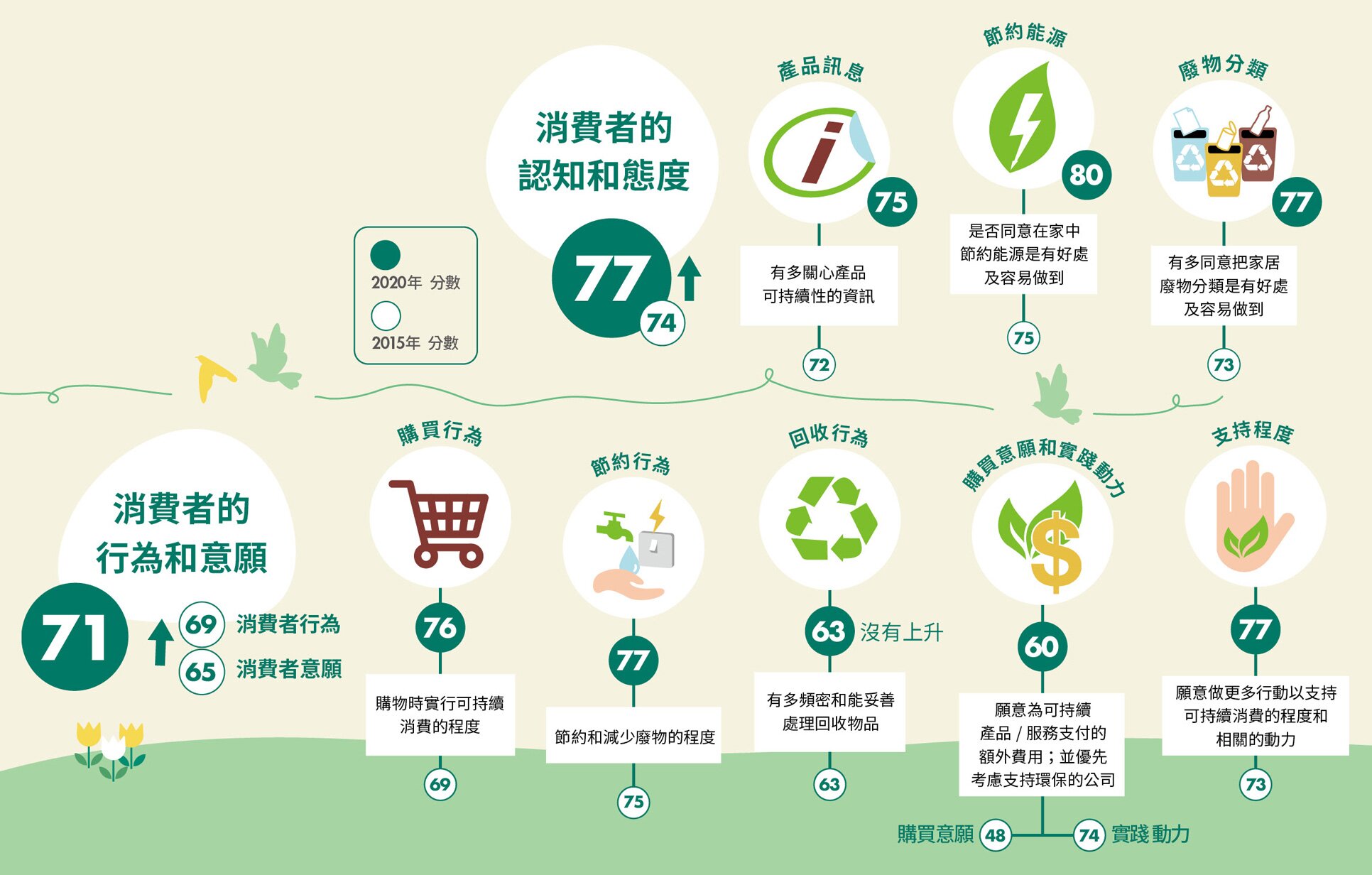 香港可持續消費指數