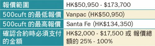 多倫多報價