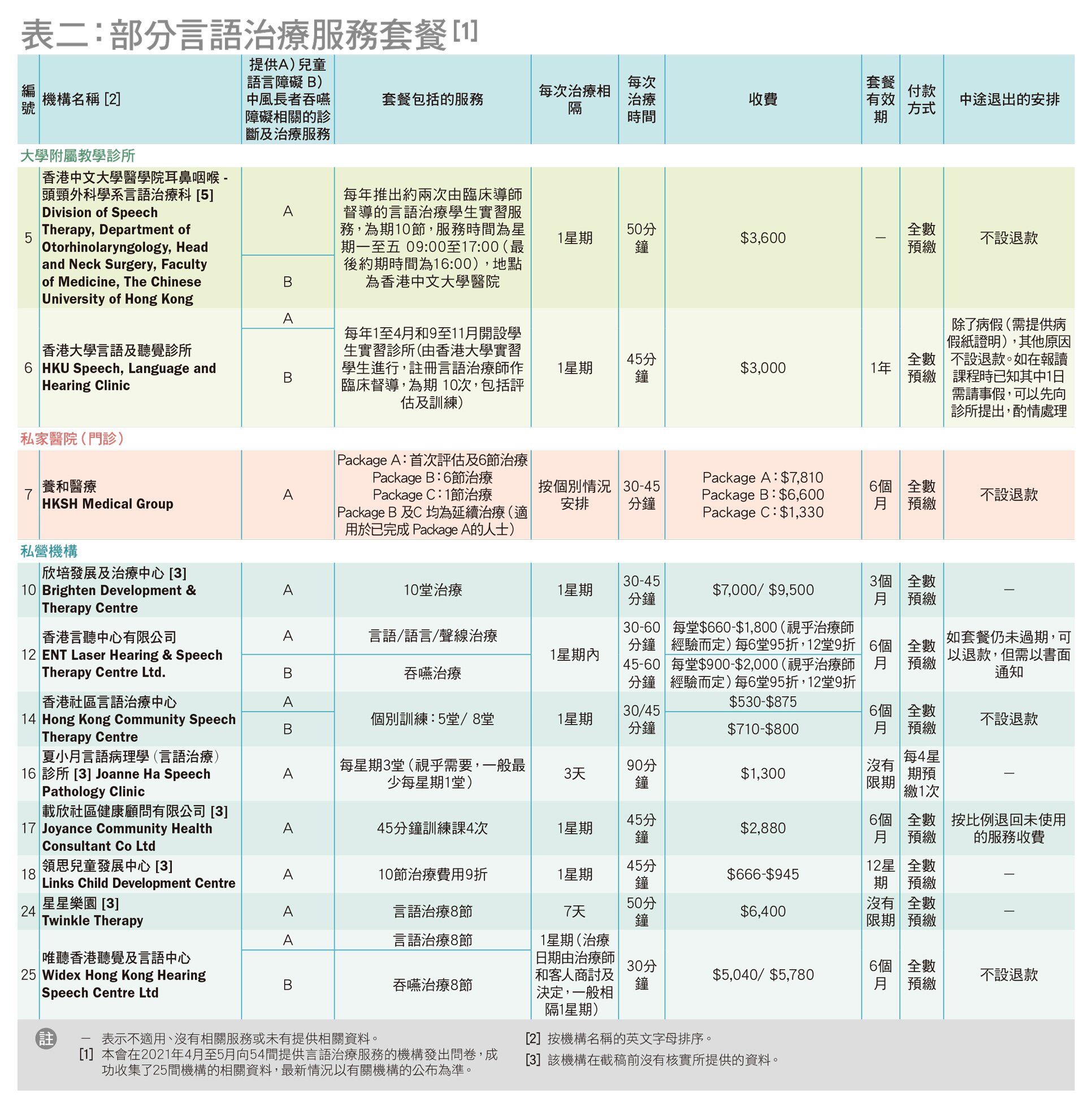 套餐資料