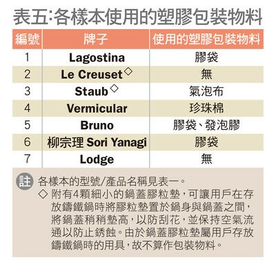 各样本使用的塑胶包装物料