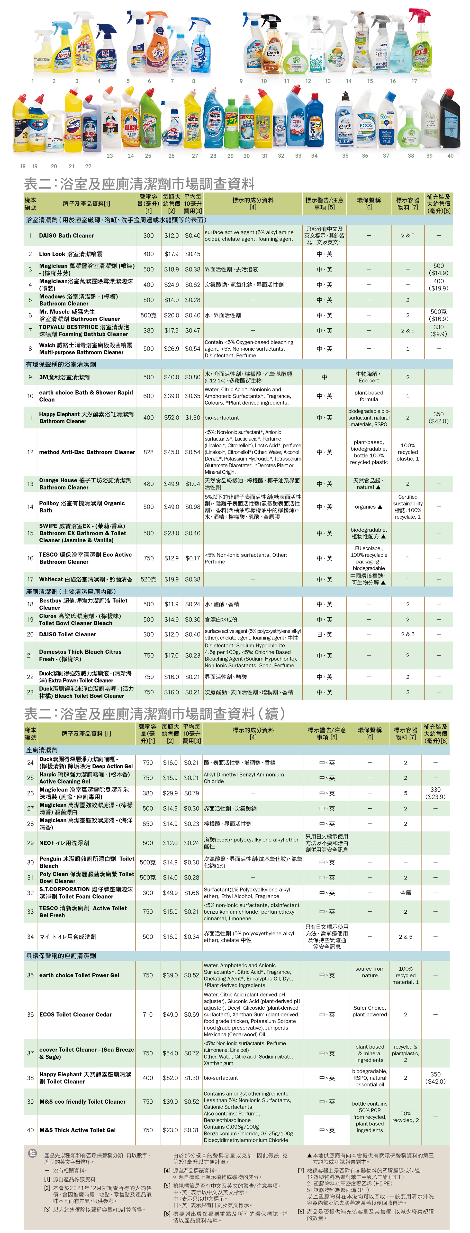 樣本比較