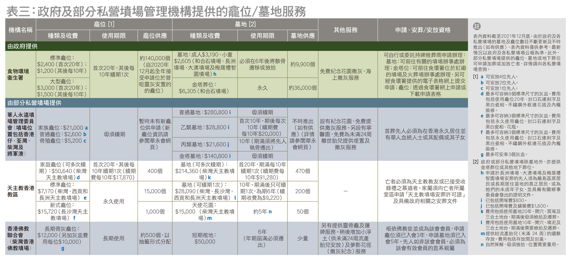 Table 3