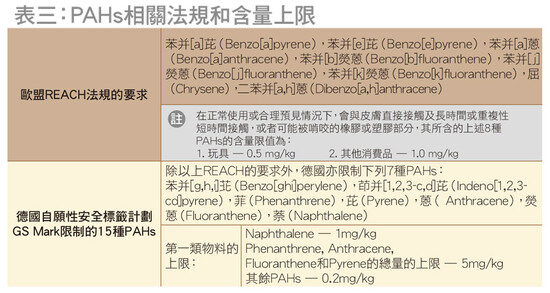 多環芳香烴