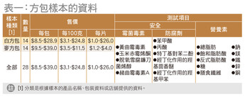 表一：方包样本的资料