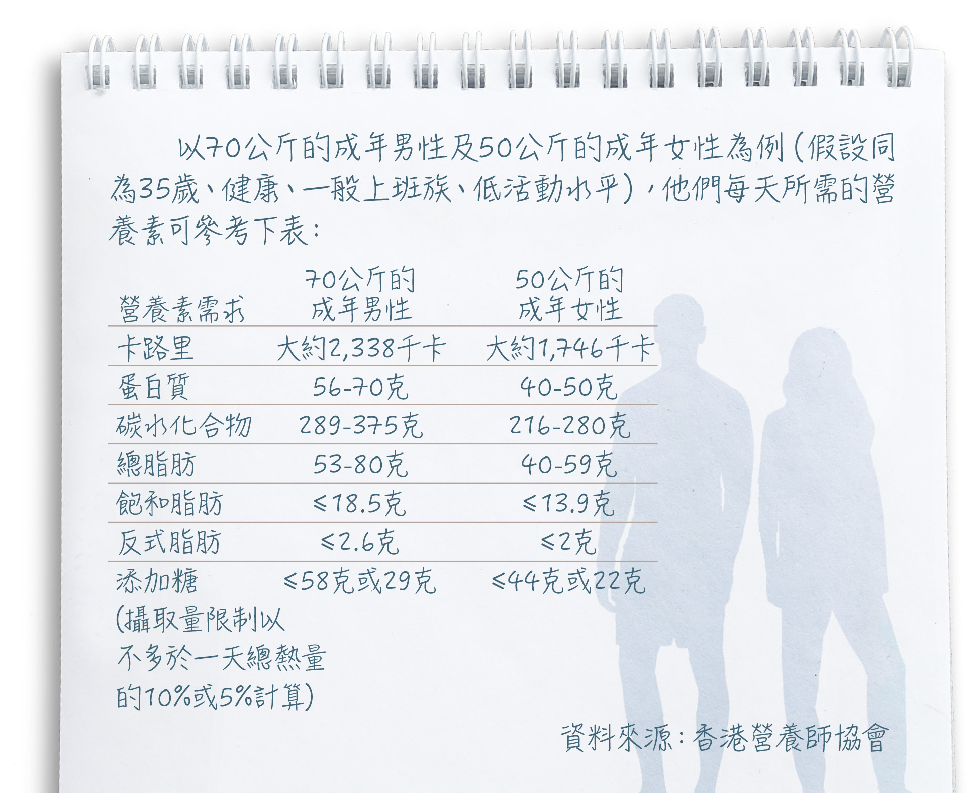部分餐单以卡路里计算